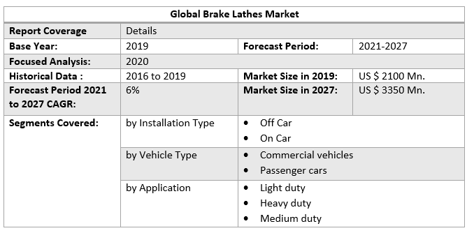 Global Brake Lathes Market 4