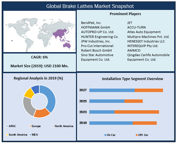 Global Brake Lathes Market