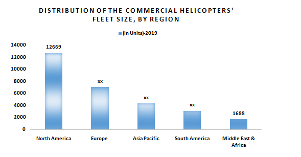 Global Commercial Helicopter Market 1
