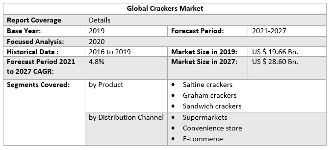 Global Crackers Market 4