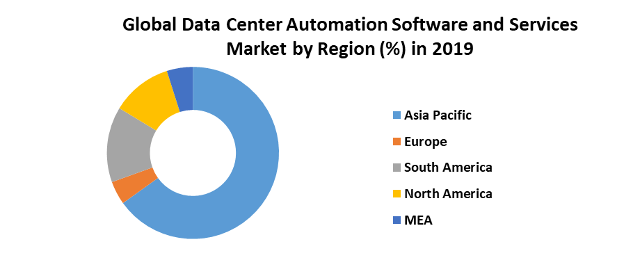 Global Data Center Automation Software and Services Market 4