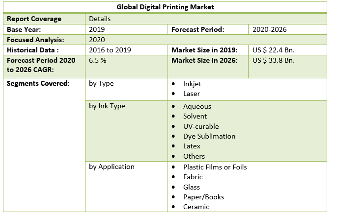 Global Digital Printing Market 4
