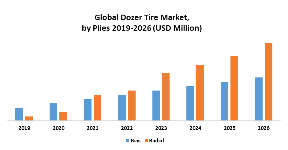 Global Dozer Tire Market 1