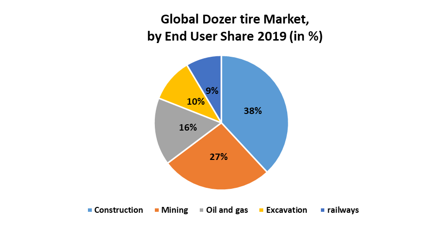 Global Dozer Tire Market 2
