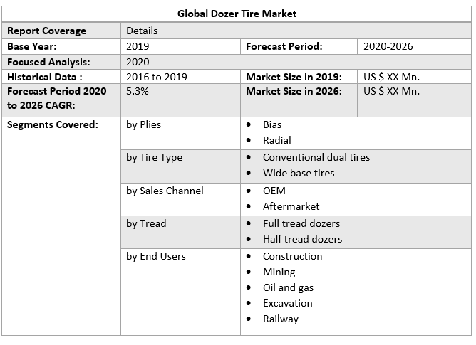 Global Dozer Tire Market 4