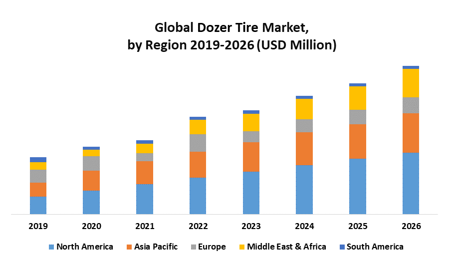 Global Dozer Tire Market