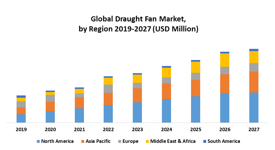 Global Draught Fan market