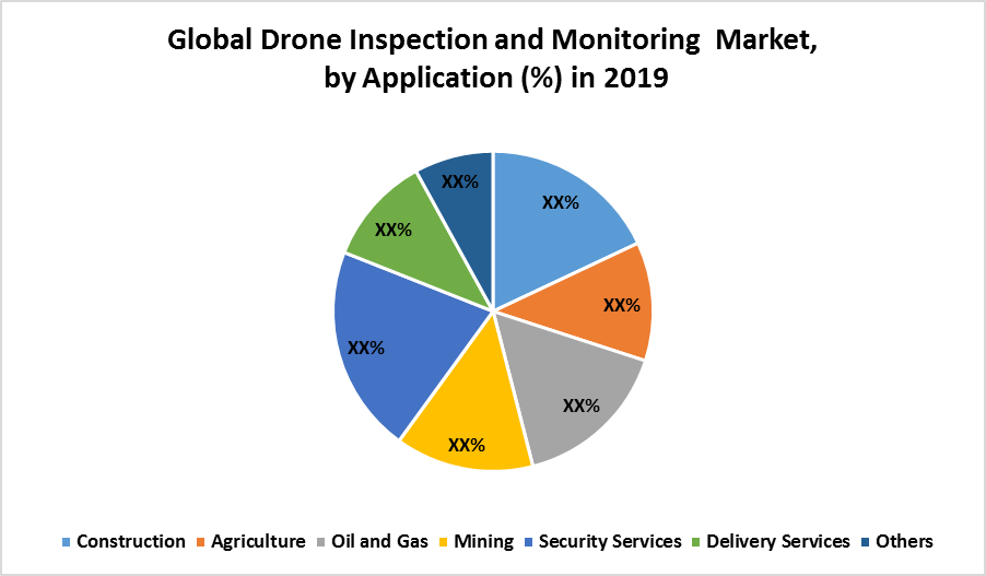 Global Drone Inspection and Monitoring Market 1
