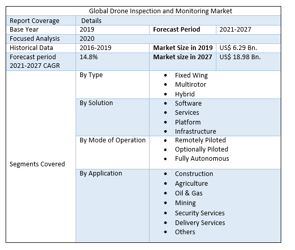 Global Drone Inspection and Monitoring Market 3