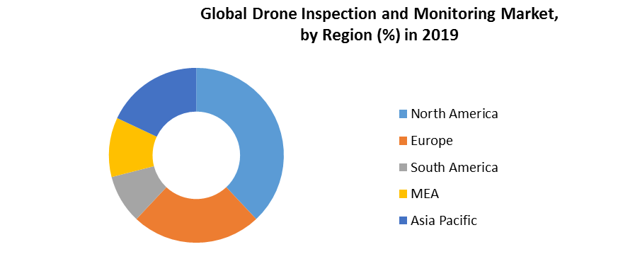 Global Drone Inspection and Monitoring Market 4