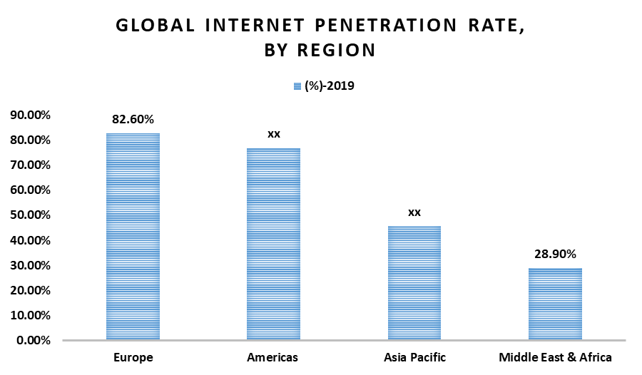 Earphones and Headphones Market Global Industry Analysis 2027