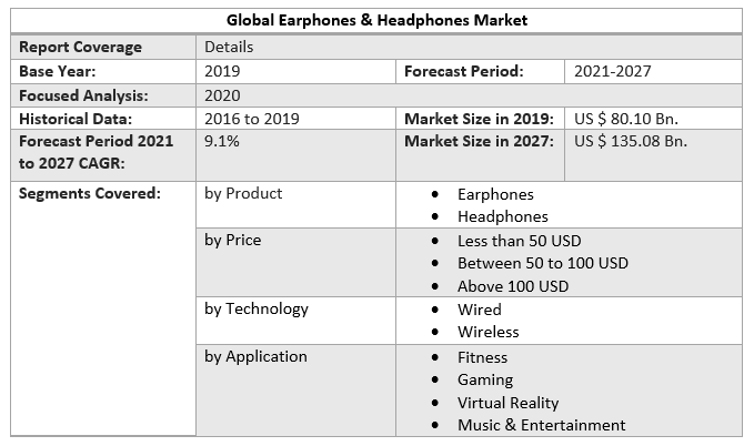 Global Earphones  Headphones Market Scope