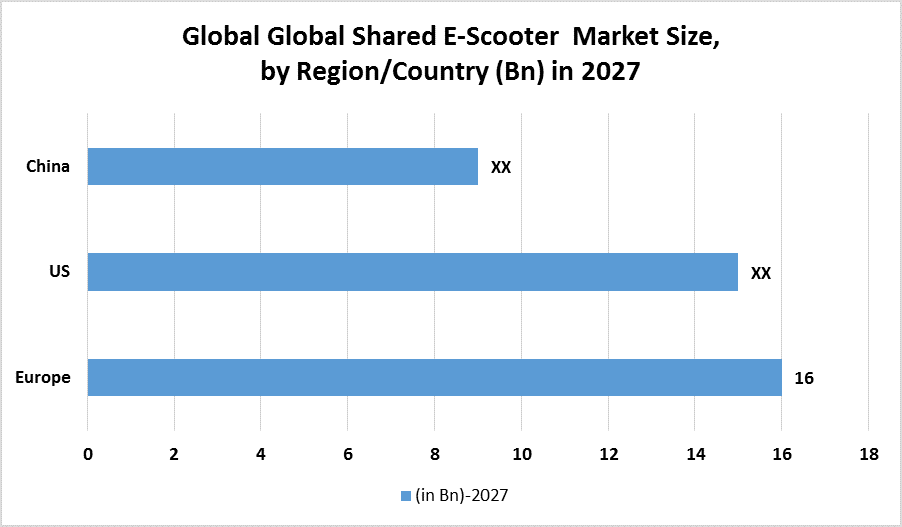 Global Electric Scooter Lift and Carrier Market 1