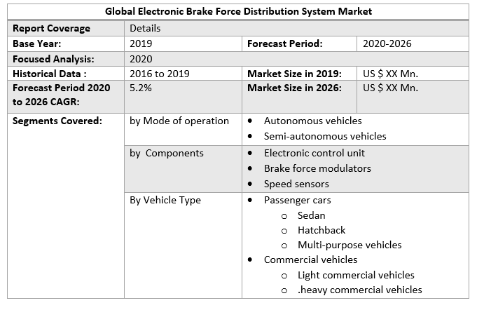 Global Electronic Brake Force Distribution System Market 3