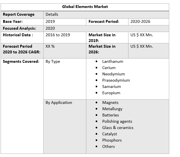 Global Elements Market 3