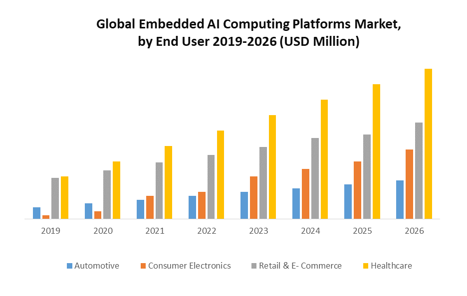 Global Embedded AI Computing Platforms Market 1