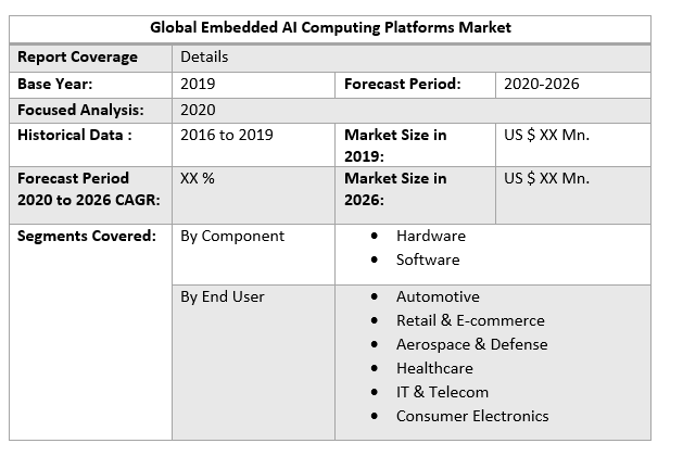 Global Embedded AI Computing Platforms Market 3