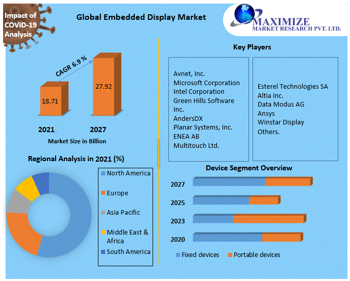 Global-Embedded-Display-Market
