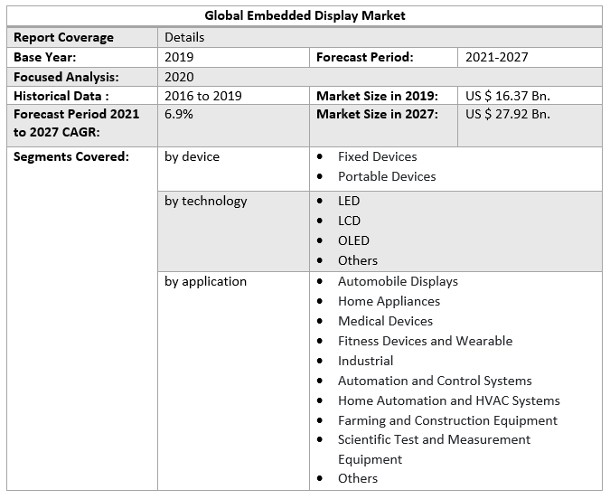 Global Embedded Display Market qwe