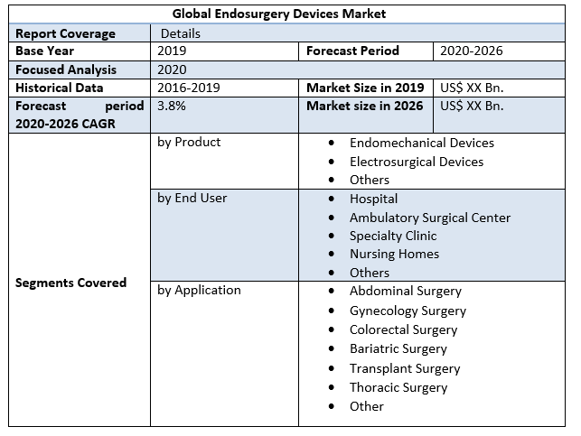 Global Endosurgery Devices Market 2
