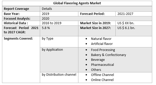 Global Flavoring Agents Market 4