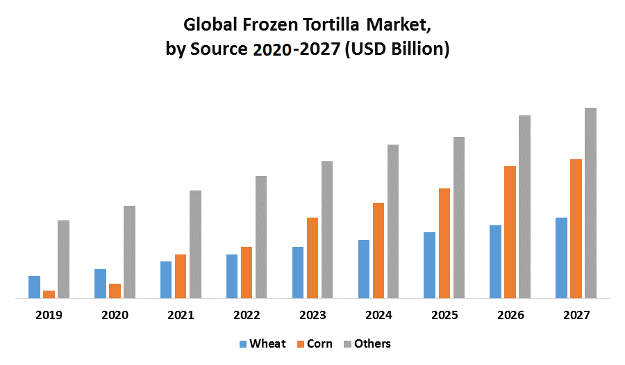 Global-Frozen-Tortilla-Market-1