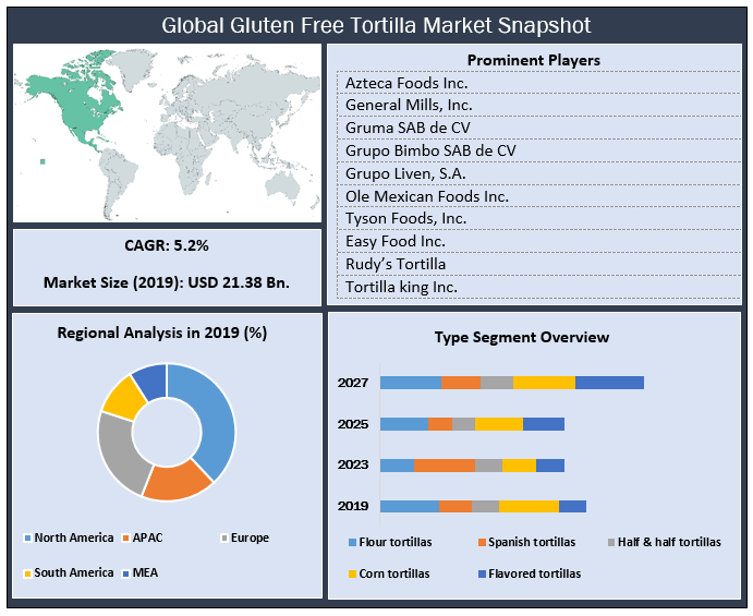 Global Gluten Free Tortillas Market