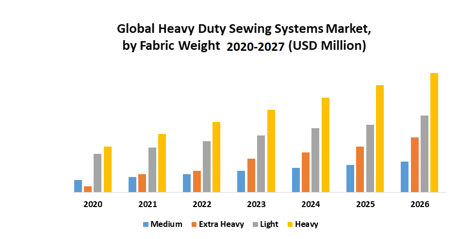 Global-Heavy-Duty-Sewing-Machines-Market