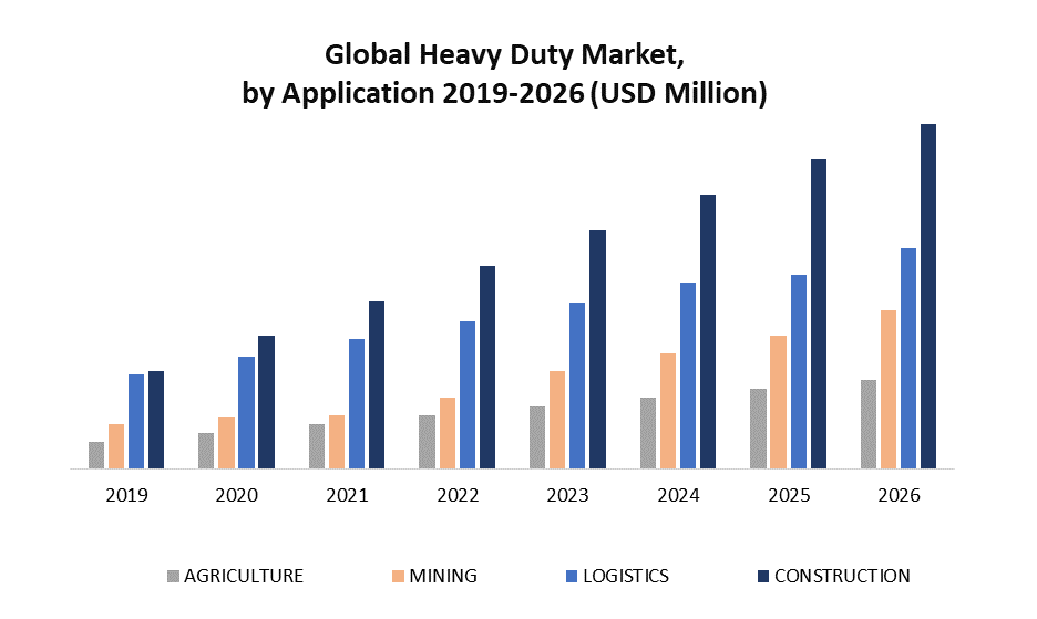 Global Heavy-Duty Trucks Market 1