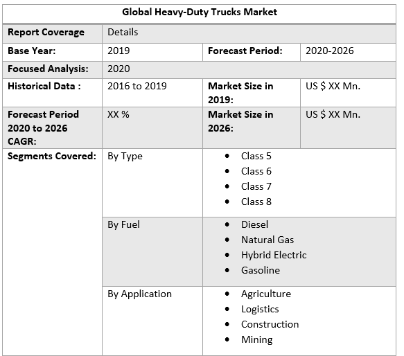 Global Heavy-Duty Trucks Market 3