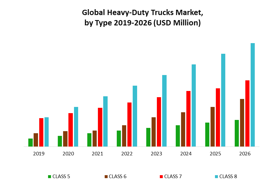 Global Heavy-Duty Trucks Market