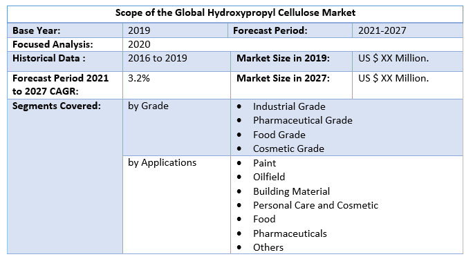 Global Hydroxypropyl Cellulose Market 2