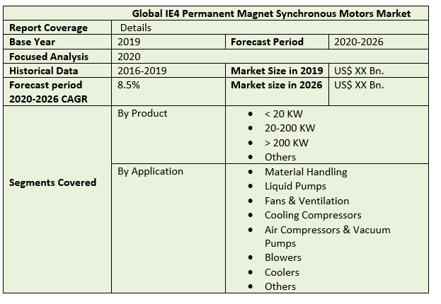 Global IE4 Permanent Magnet Synchronous Motors Market 2