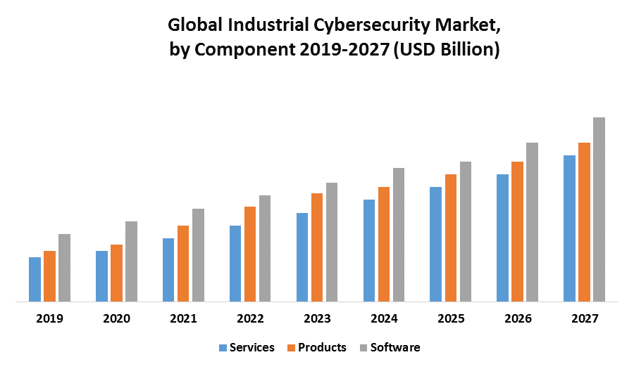 Global Industrial Cybersecurity Market 1