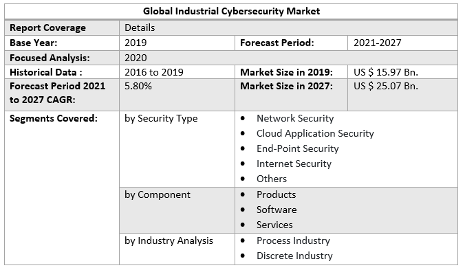 Global Industrial Cybersecurity Market 3