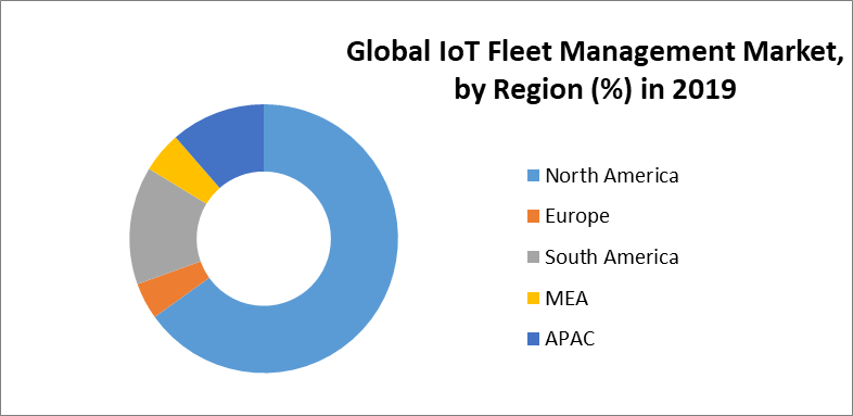 Global IoT Fleet Management Market