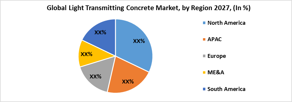 Global Light Transmitting Concrete Market 3