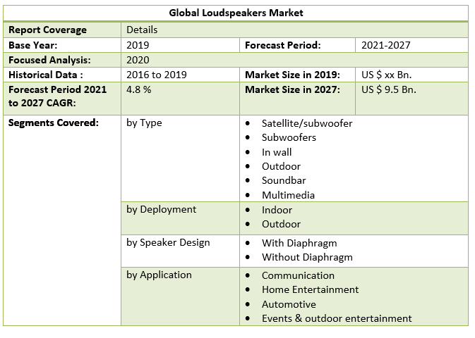 Global Loudspeakers Market 3
