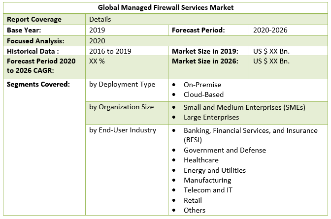 Global Managed Firewall Services Market