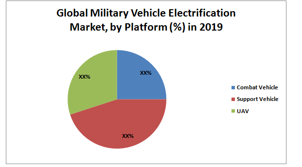Global Military Vehicle Electrification Market 1