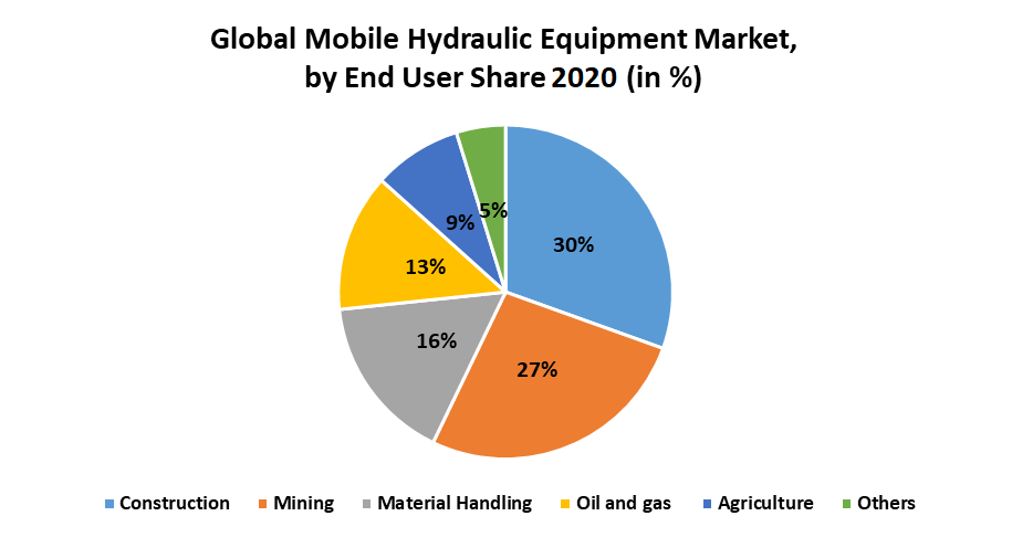 Global-Mobile-Hydraulic-Equipment-Market-