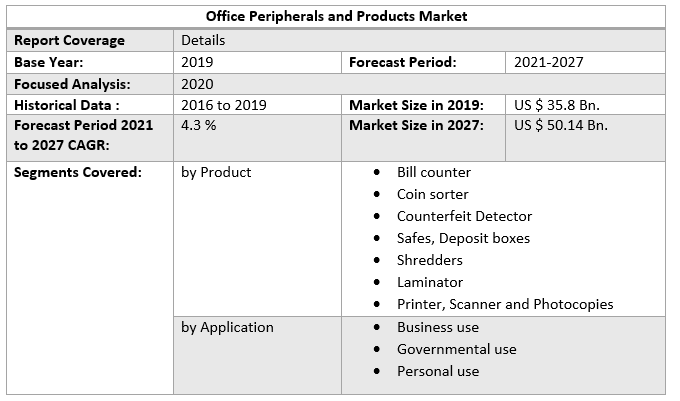 Global Office Peripherals and Products Market 4