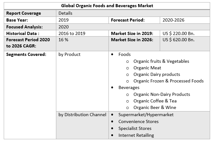 Global Organic Foods and Beverages Market 3