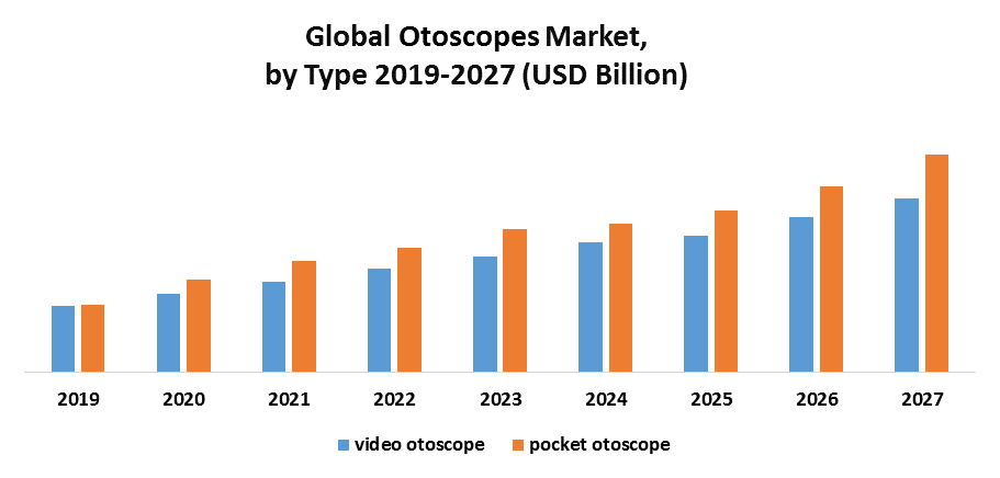 Global Otoscopes Market 3