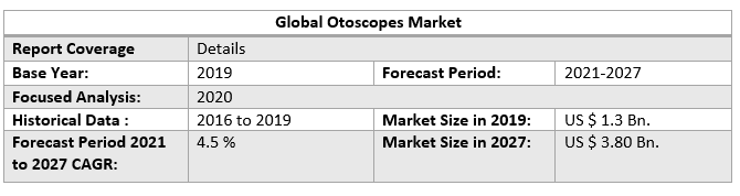 Global Otoscopes Market 5