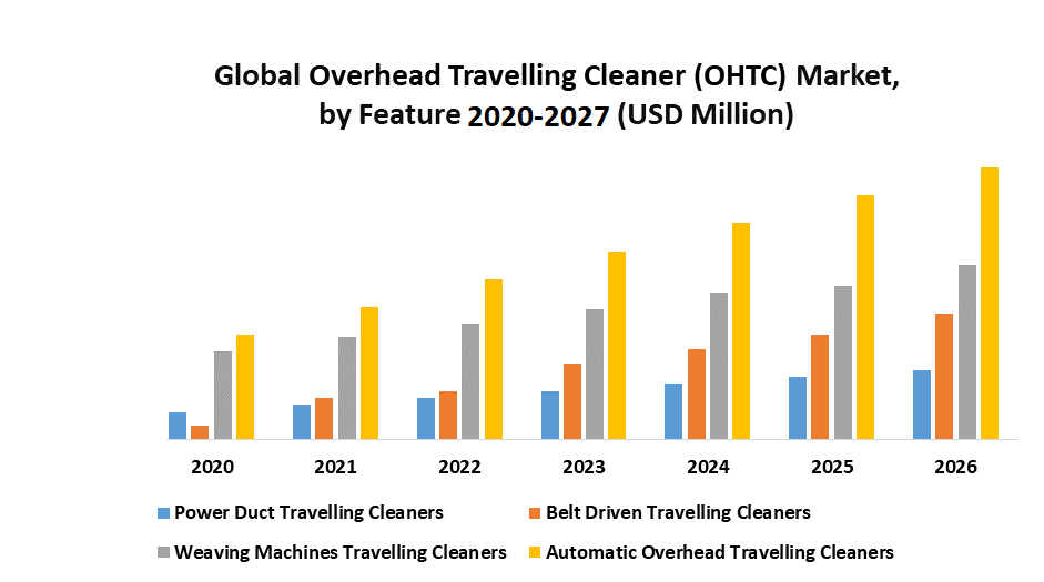 Global-Overhead-Travelling-Cleaner-OHTC-Market-1