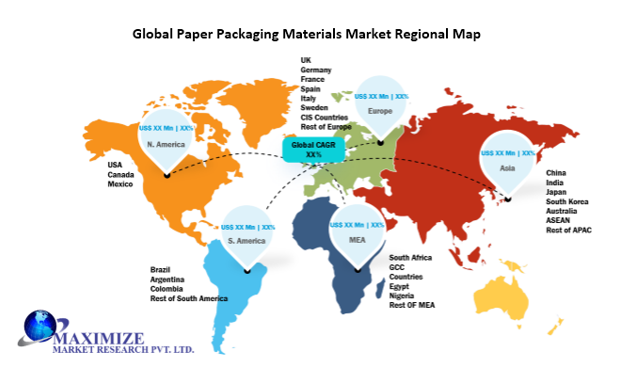Global Paper Packaging Materials Market
