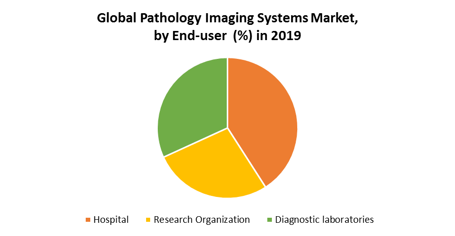 Global Pathology Imaging Systems Market 1