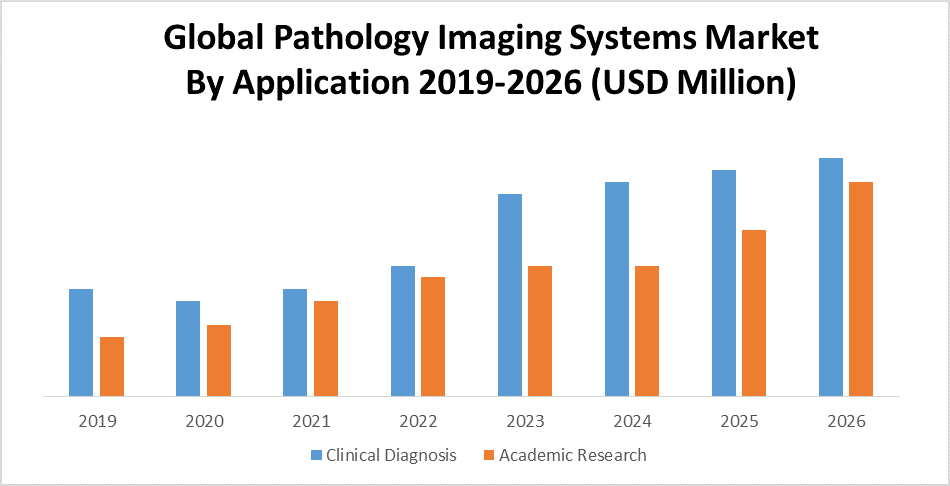 Global Pathology Imaging Systems Market 2