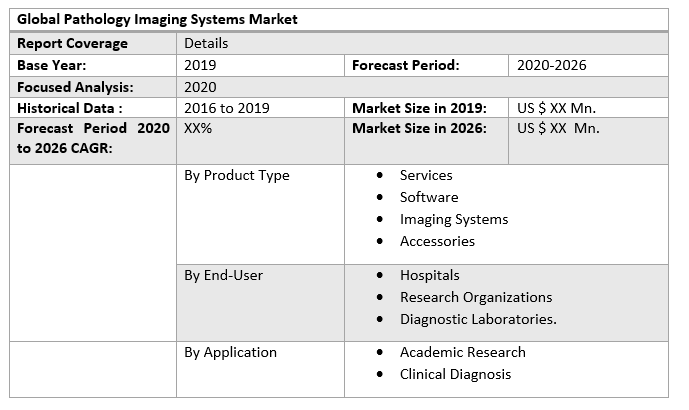 Global Pathology Imaging Systems Market 4